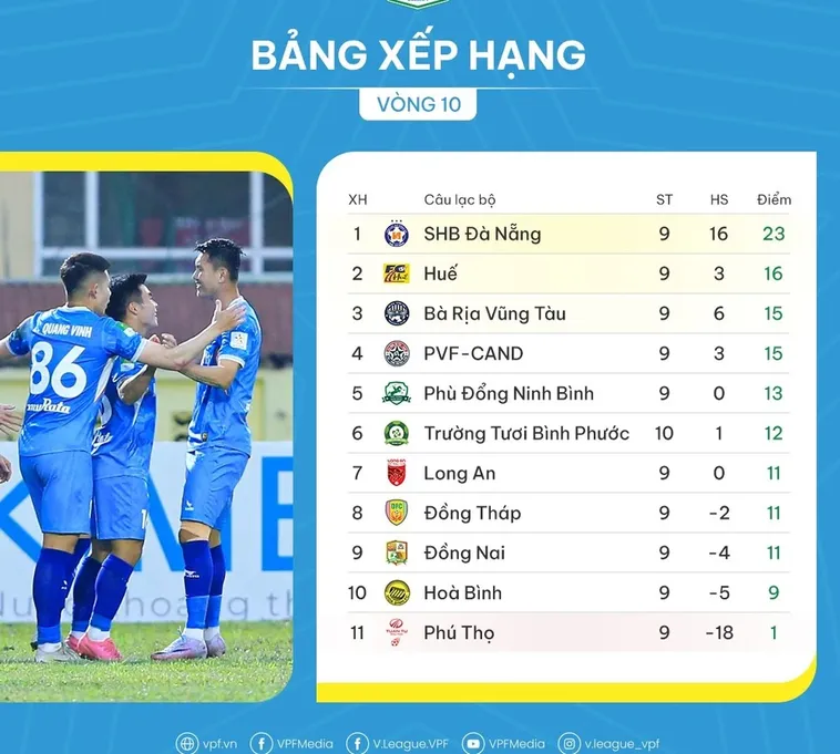 Bảng Xếp Hạng Bóng Đá Và Những Cuộc Đua Danh Hiệu Kịch Tính
